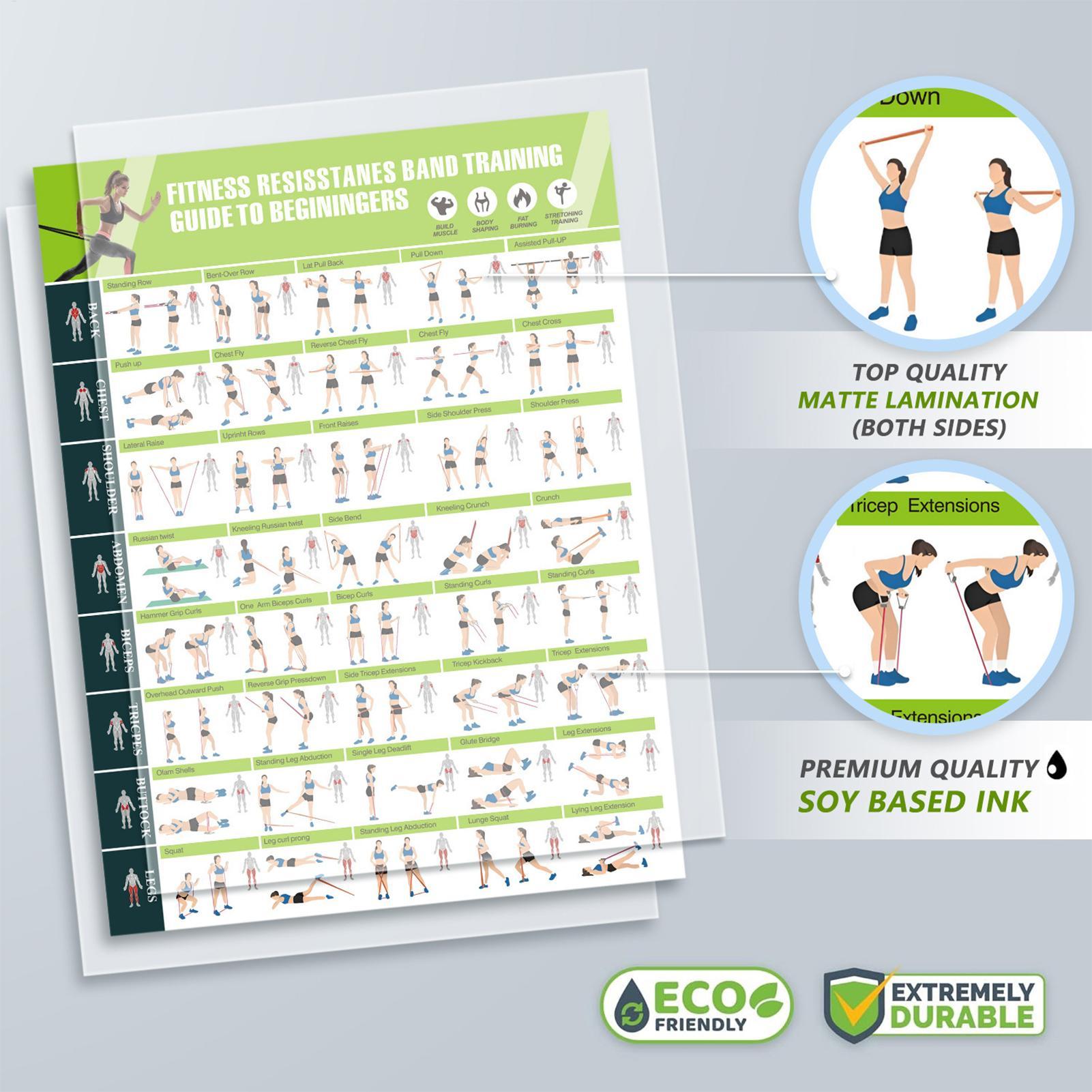 Women Accessories Poster - Egzersiz Posterleri Direnç Bantları Fitness Aksesuarları
